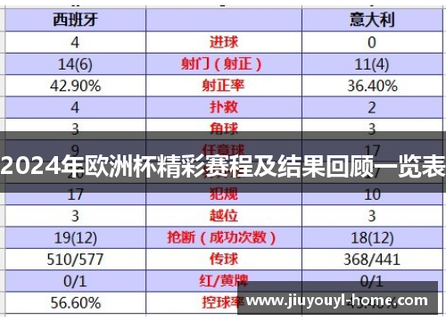 2024年欧洲杯精彩赛程及结果回顾一览表