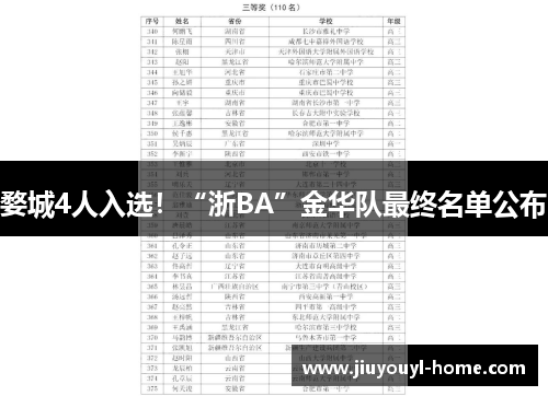 婺城4人入选！“浙BA”金华队最终名单公布